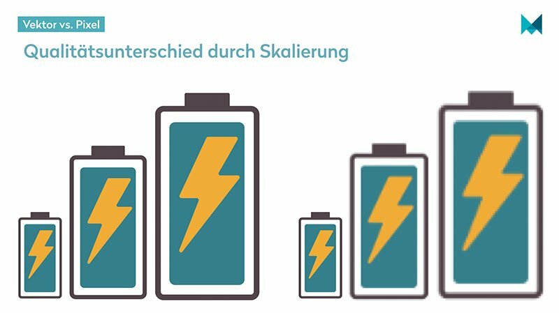 Qualitätsunterschied durch Skalierung