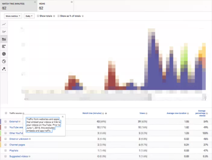 YouTube Studio Insights