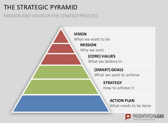 management pyramide