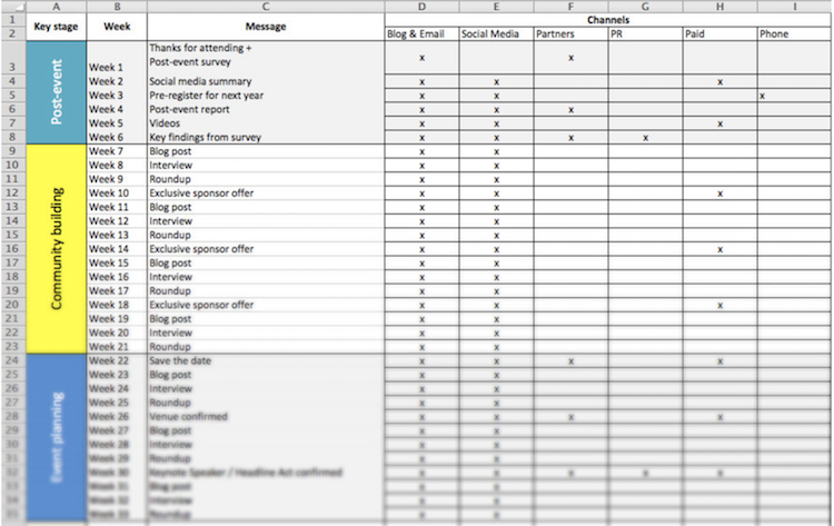 event communications plan e mail marketing