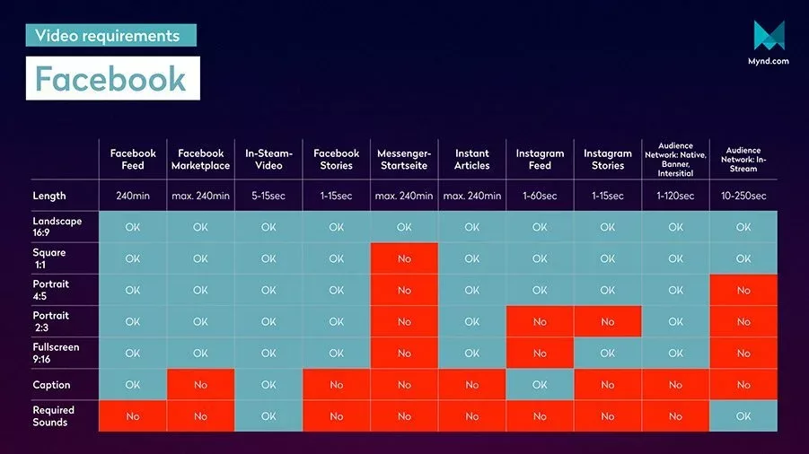 video requirements facebook