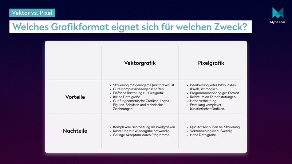 Vorteile und Nachteile von Vektorgrafiken und Pixelgrafiken