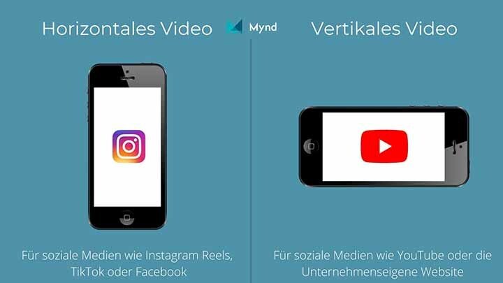 Unterschiede zwischen Horizontal und Vertikal filmen