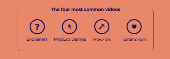 Hubspot most successfull video formats