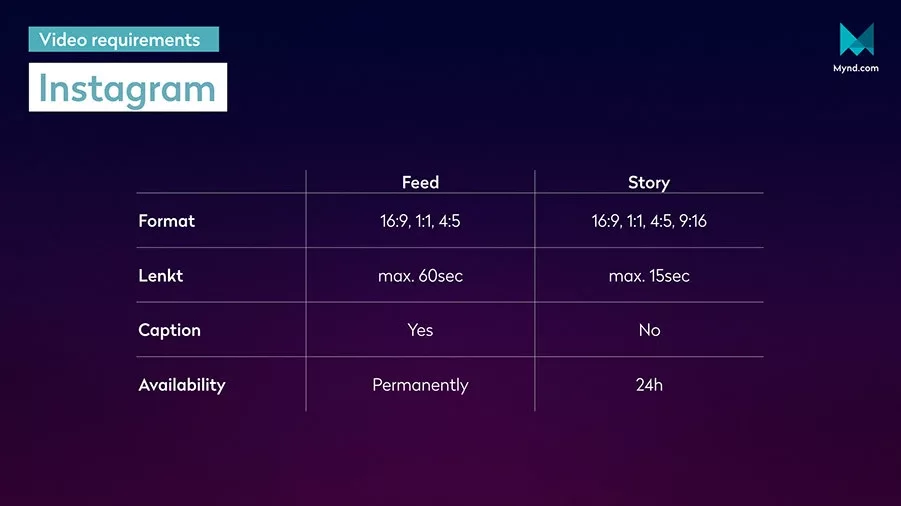 video requirements Instagram