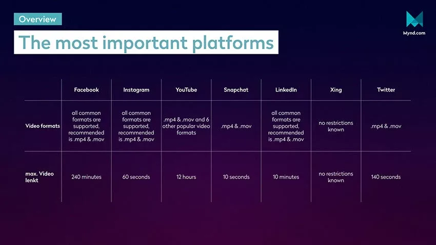 most important platforms overview