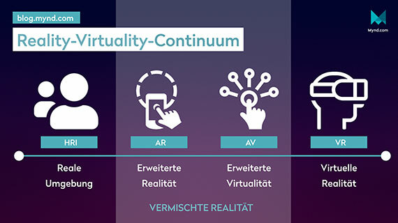 Mynd_Blog_Reality_Virtuality_Continuum
