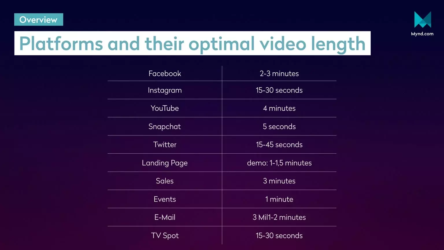 platforms and optimal video length