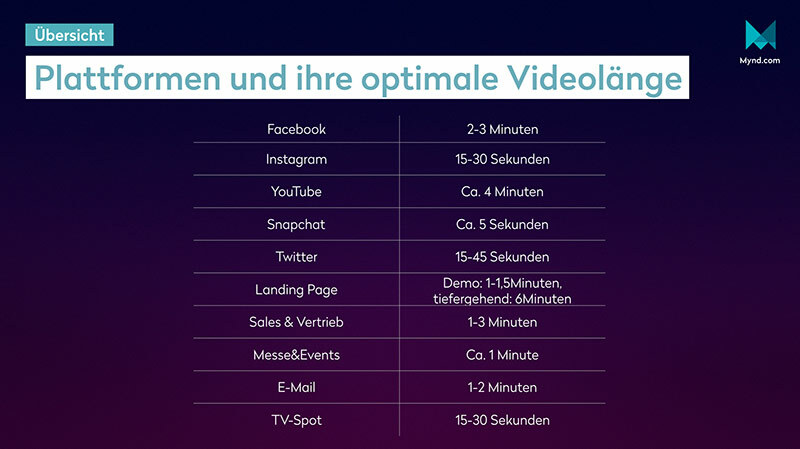 plattformen und ihre optimale videolaenge