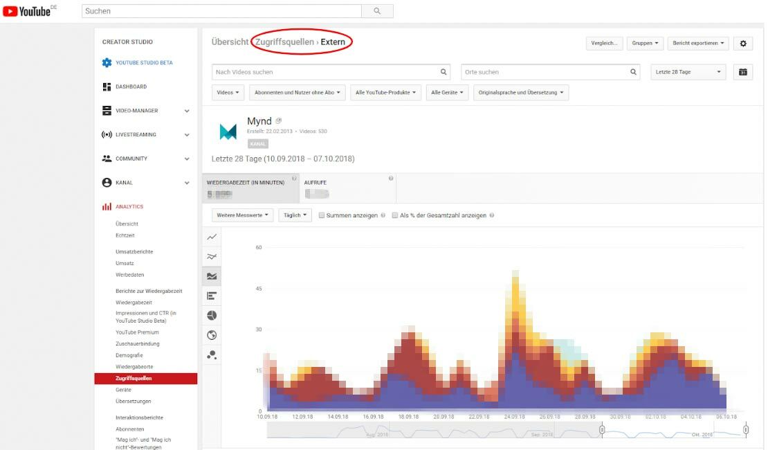 Referrer YouTube Insights