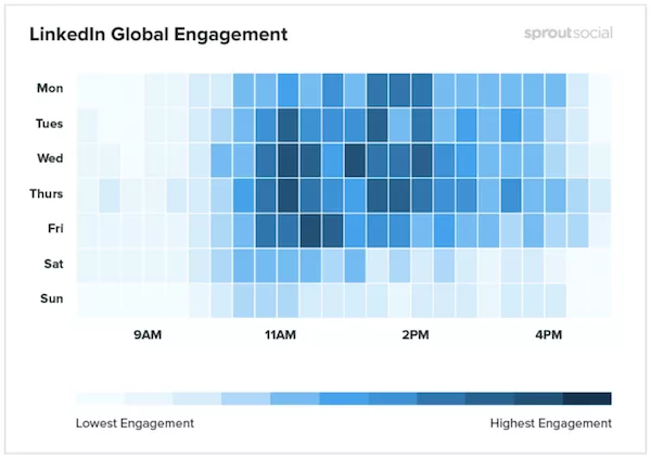 sprout social linkedIn global engagement