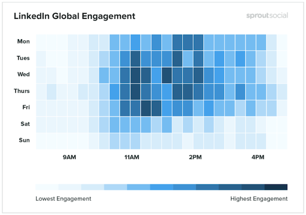 Sprout Social_LinkedIn Global Engagement