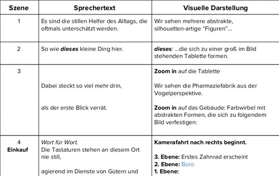 Erklaervideo Konzept Auszug aus dem Skript