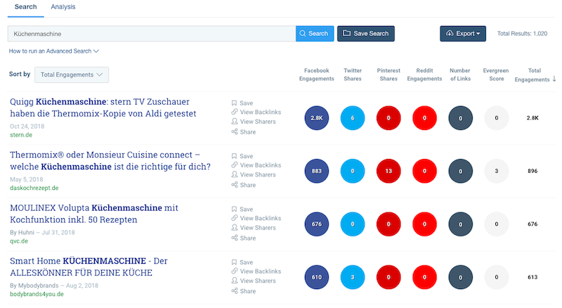 buzzsumo