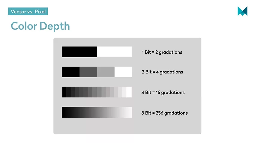 color depth bit gradations