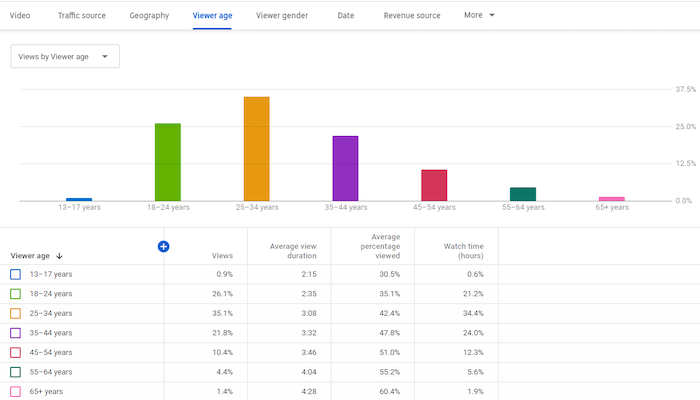 demographics-youtube-analytics