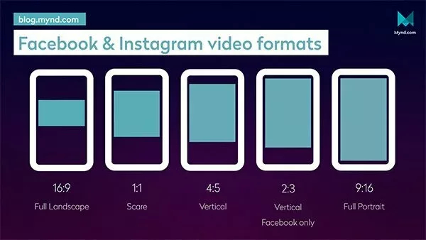 facebook-video-ads-video-formats