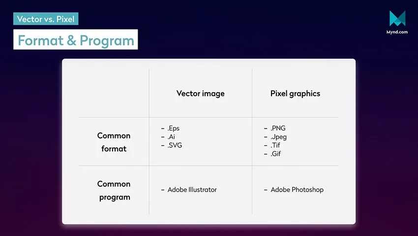 common format and program vector and pixel graphics