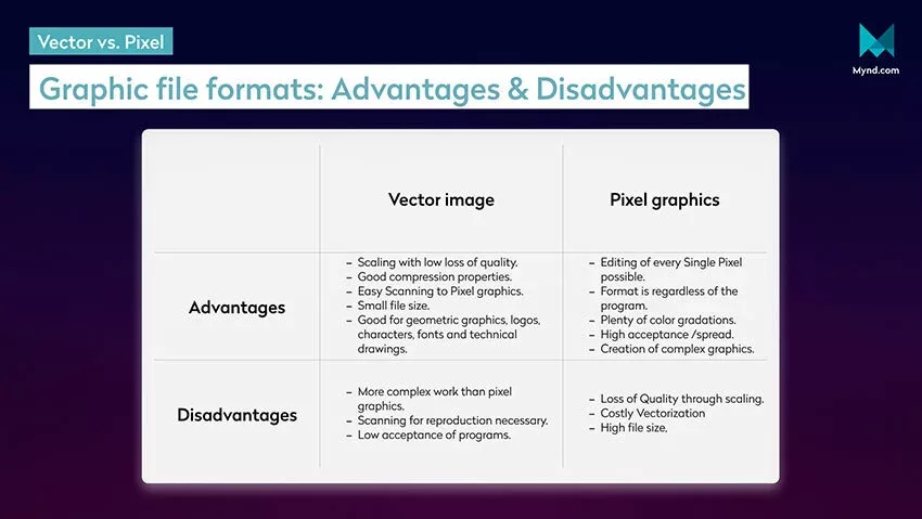 graphic file formats advantages and disadvantages