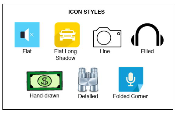 Icon Arten Stile e-learning