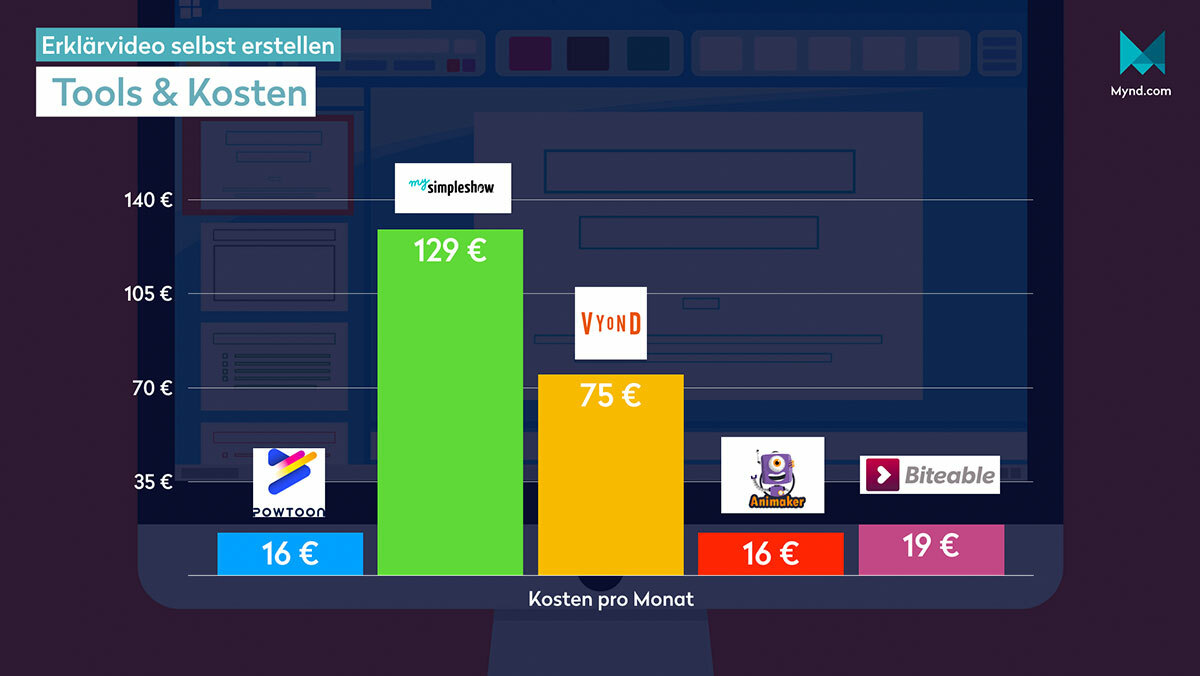 erklaervideo selbst erstellen tools und software kosten vergleich mynd