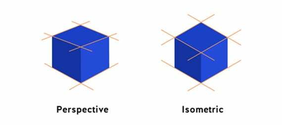 izometricka-versus-tradicna-perspektiva