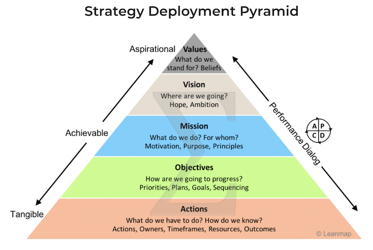 kellers-brand-equity-model