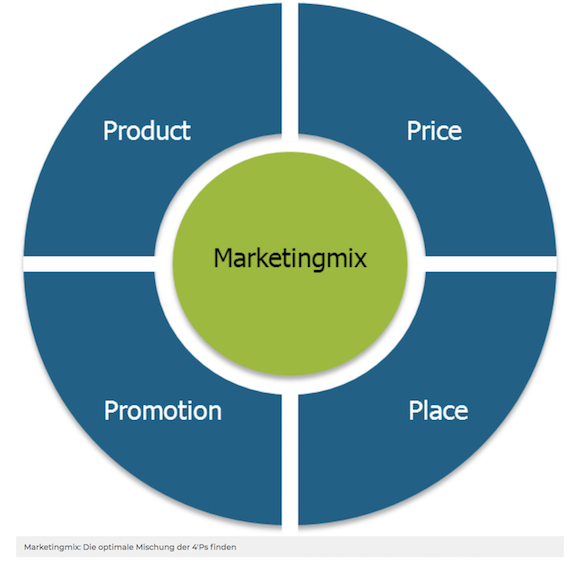 marketing-mix-4-ps