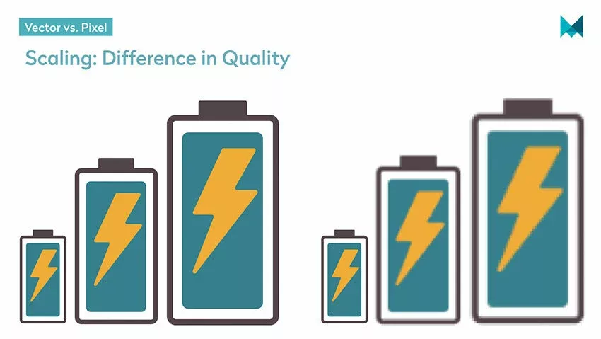 scaling of vector and pixel graphics difference in quality