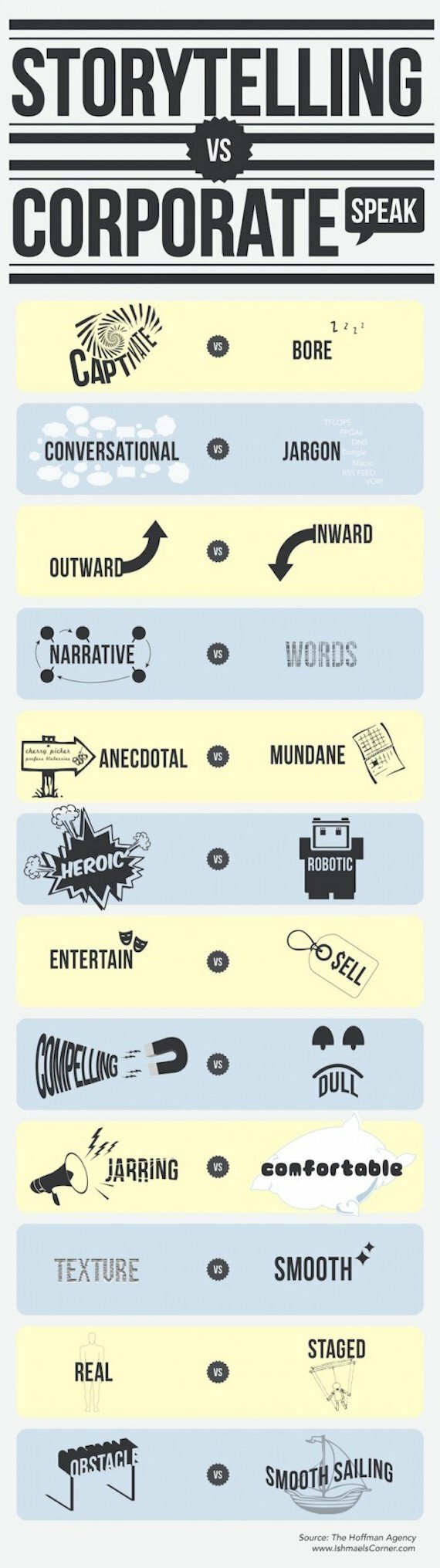 storytelling vs korporátny žargón, infografika od Hoffman Agency