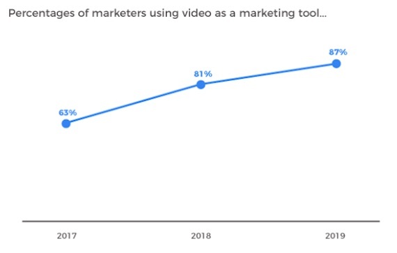 studie video marketing tool