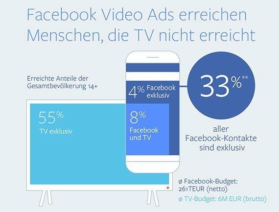 synergie facebook video ads tv