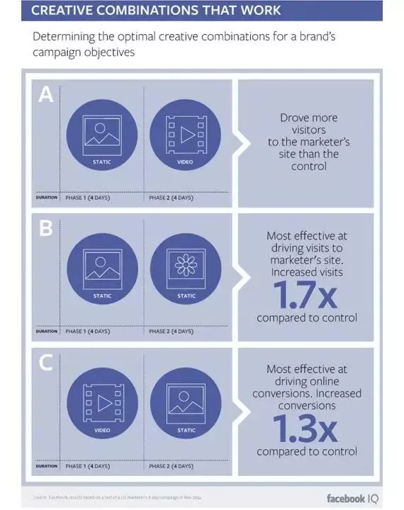 video facebook statistics