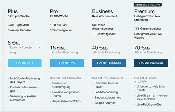 vimeo preise pakete